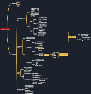 操作系统的特征