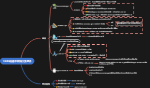 YARN的基本架构以及组件