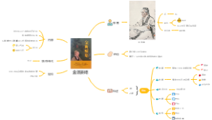 金匮要略