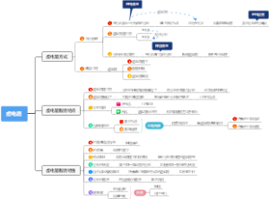 虚电路方式的工作原理