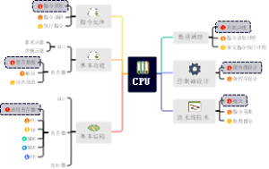 CPU