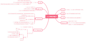 Java中继承的概念