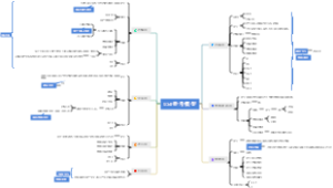 OSI参考模型