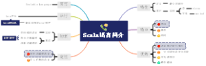 Scala语言简介