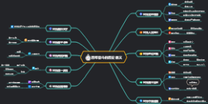 百年奋斗的历史意义
