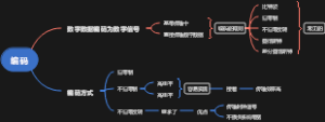 编码