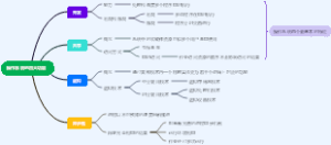 操作系统的四大功能