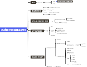 新式操作系统体系结构