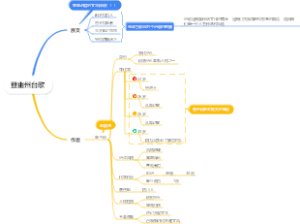 登幽州台歌