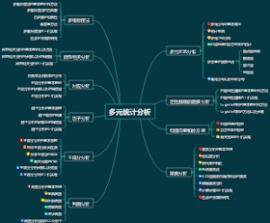 多元统计分析