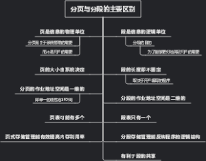 分页与分段的主要区别
