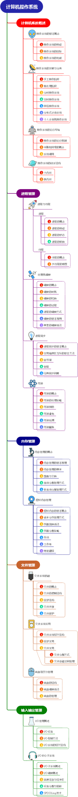 计算机操作系统
