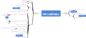 进程与线程的概念