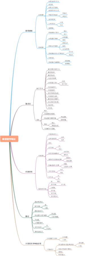 离散数学概论