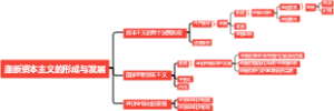 垄断资本主义的形成与发展