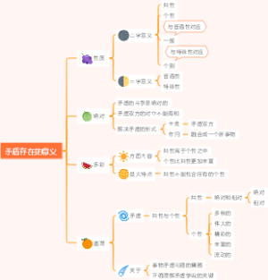 矛盾存在的意义