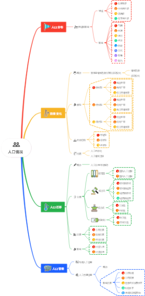 人口情况