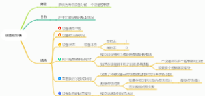 设备控制表