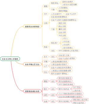 社会主义核心价值观