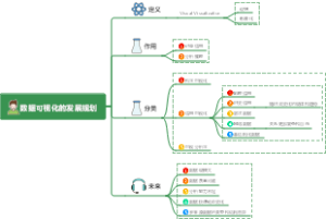 数据可视化的发展规划