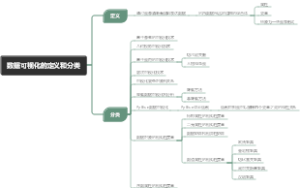 数据可视化的定义和分类