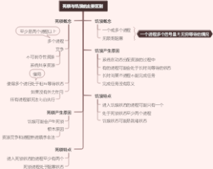 死锁与饥饿的主要区别