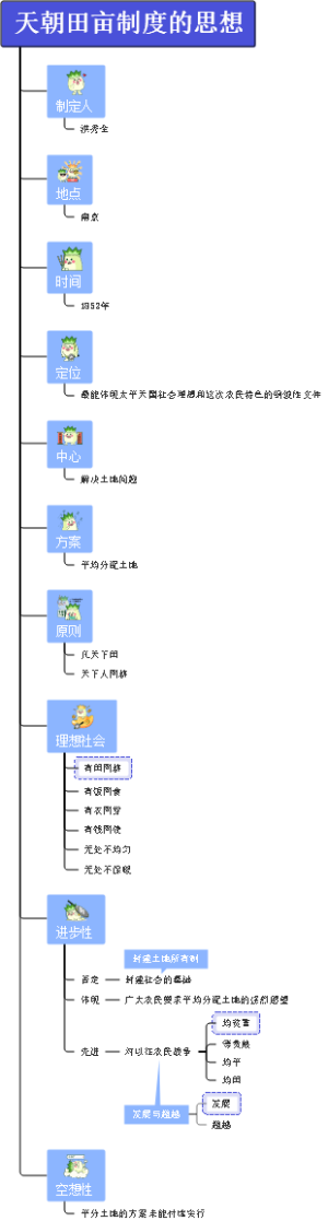 天朝田亩制度的思想