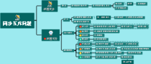 同步互斥问题