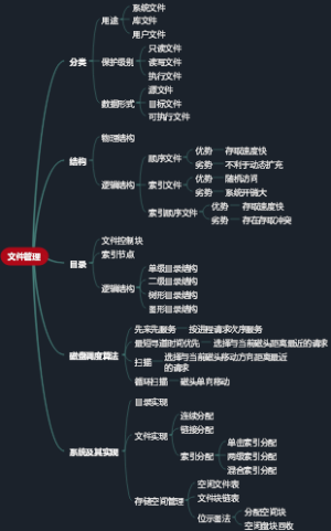 文件管理
