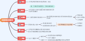 系统调用的详细分析