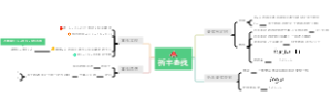 折半查找