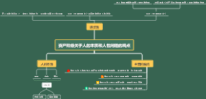 资产阶级关于人的本质和人性问题的观点