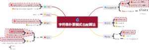 字符串朴素模式匹配算法