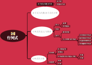 行列式