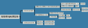 反侵略与民族觉醒