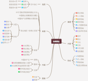 协商民主