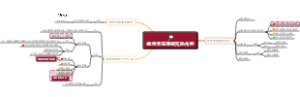 线性表需要研究的内容