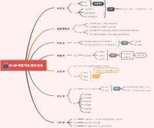 OSI参考模型各层的任务