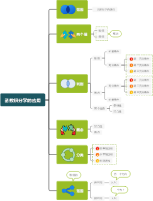 函数积分学的应用