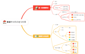 曲面积分的讲述与应用