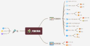 代数系统