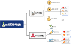 数据的逻辑结构