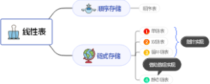 线性表