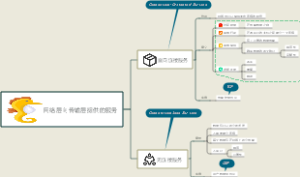 网络层向传输层提供的服务