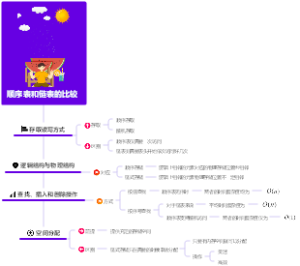 顺序表和链表的比较