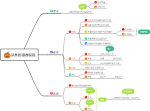 队列的顺序实现