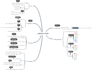 计算机网络的分层结构