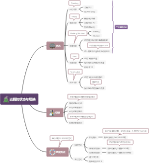 进程的状态与切换