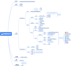 物理层传输介质