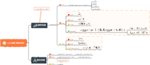 二叉树的存储结构
